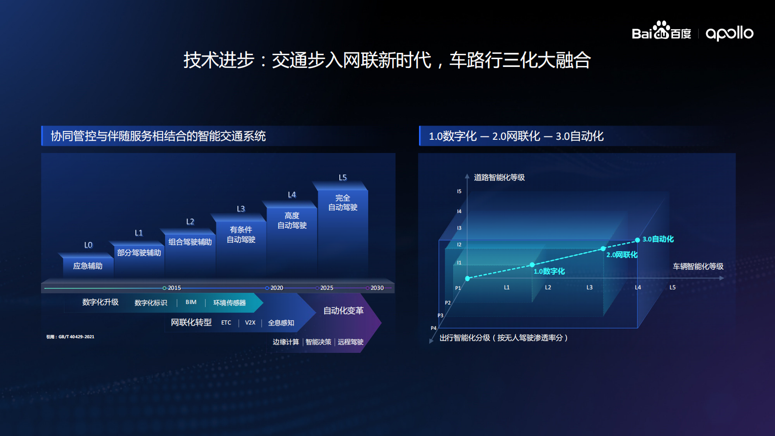 交通强国的AI引领者&mdash;&mdash;百度智能交通业务简介 第3页
