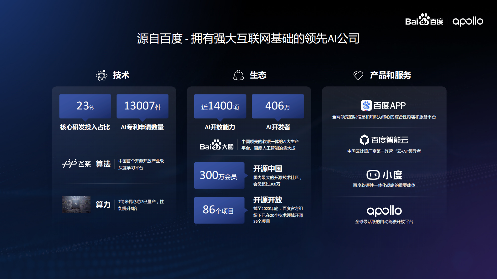 交通强国的AI引领者&mdash;&mdash;百度智能交通业务简介 第5页
