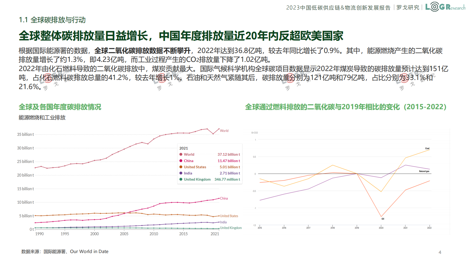 罗戈研究：2023中国低碳供应链&物流创新发展报告 第4页