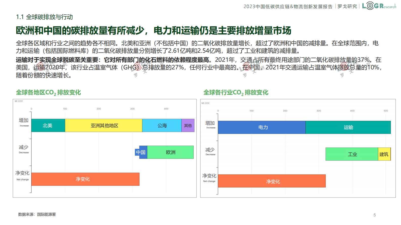 罗戈研究：2023中国低碳供应链&物流创新发展报告 第5页