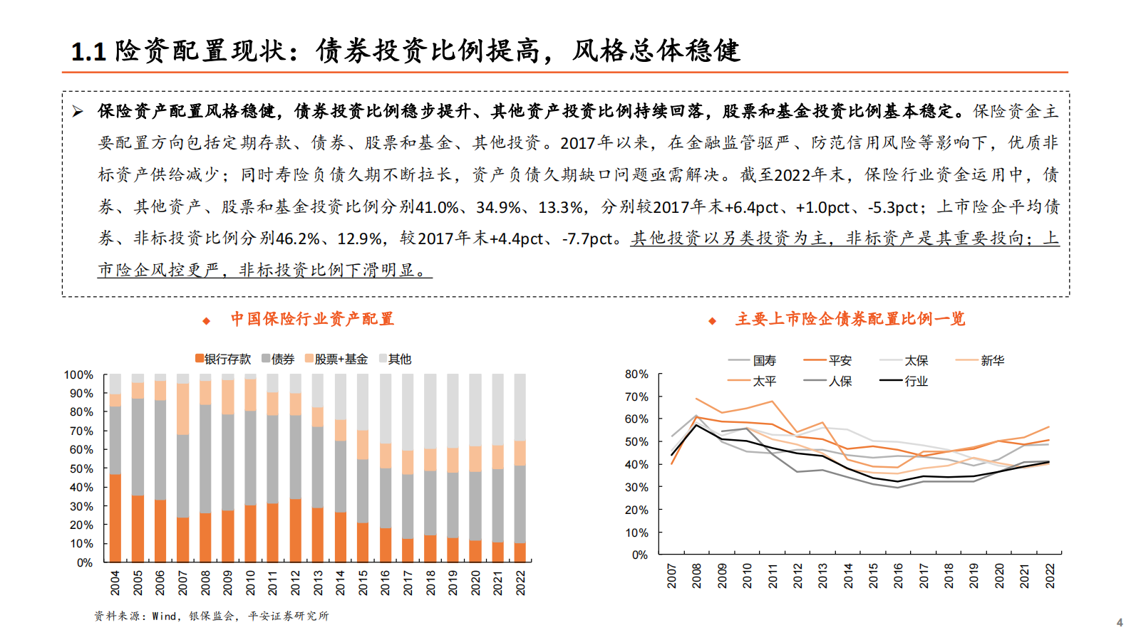 平安证券：保险行业险资配置系列报告(二)：资负双轮驱动，防范化解利差损风险 第4页