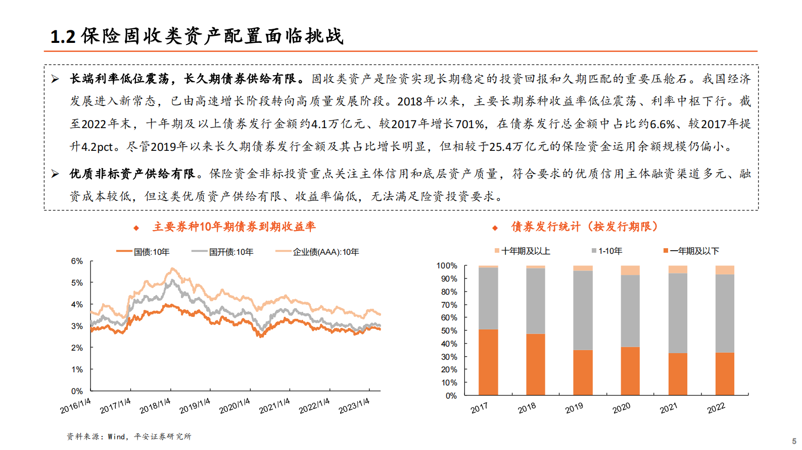 平安证券：保险行业险资配置系列报告(二)：资负双轮驱动，防范化解利差损风险 第5页