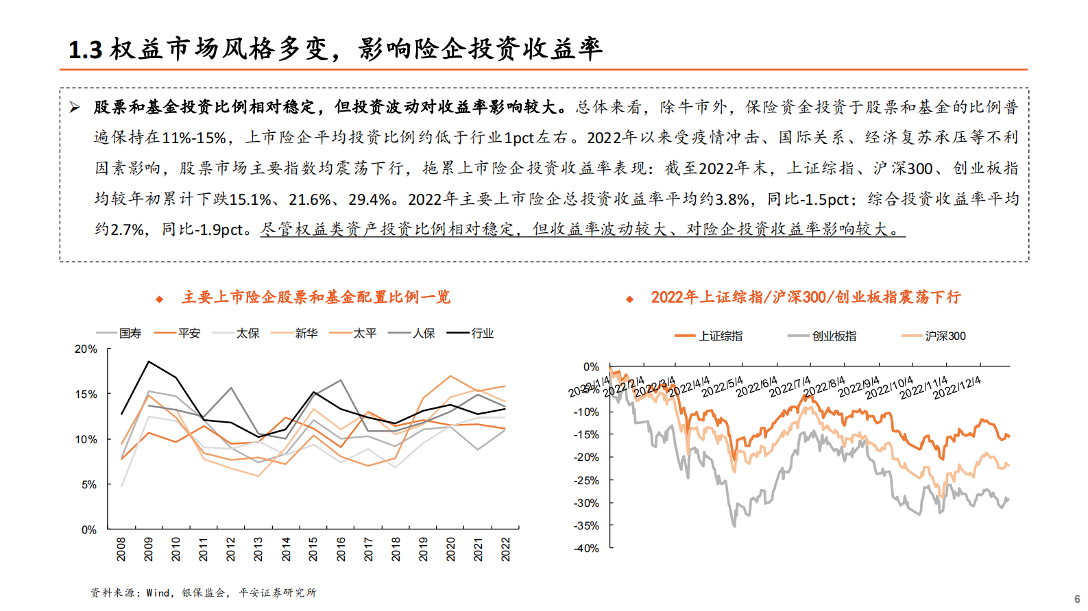 平安证券：保险行业险资配置系列报告(二)：资负双轮驱动，防范化解利差损风险 第6页