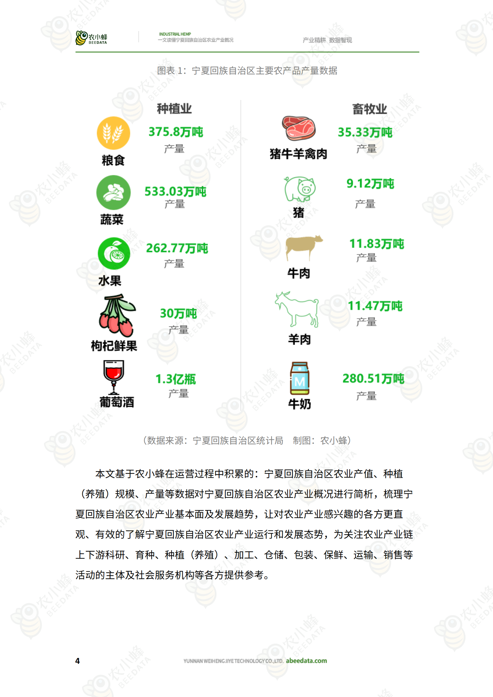 农小蜂：一文读懂宁夏回族自治区农业产业概况 第6页