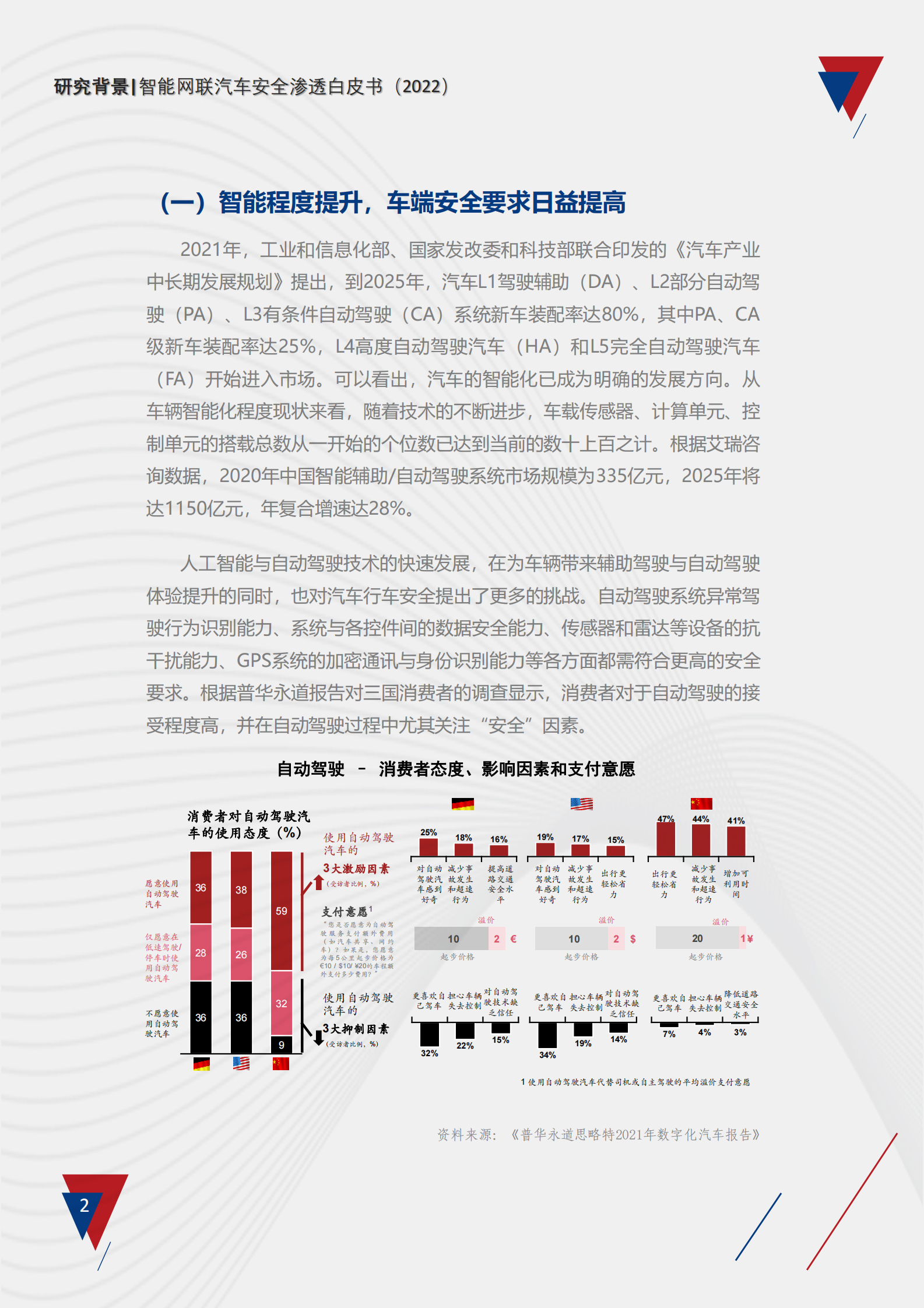 普华永道：智能网联汽车安全渗透白皮书（2022） 第6页