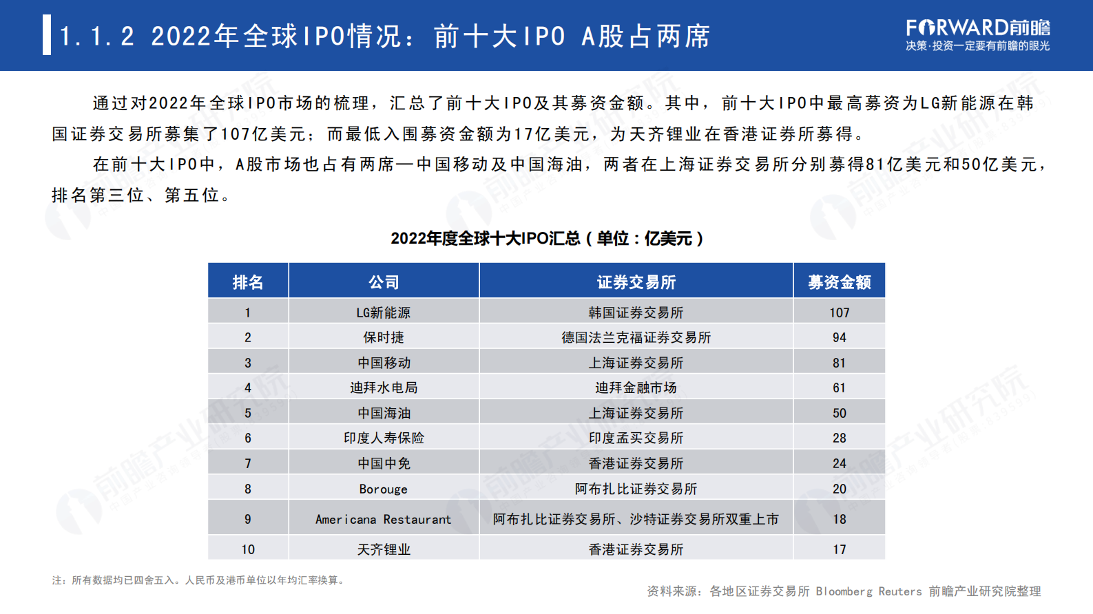 前瞻产业研究院：2022年A股主要行业IPO市场回顾与2023年前景展望专题报告 第5页