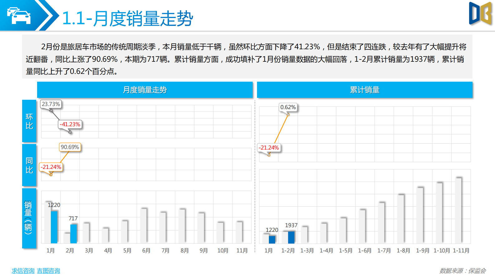 求信咨询：旅居车市场分析报告202302期 第4页