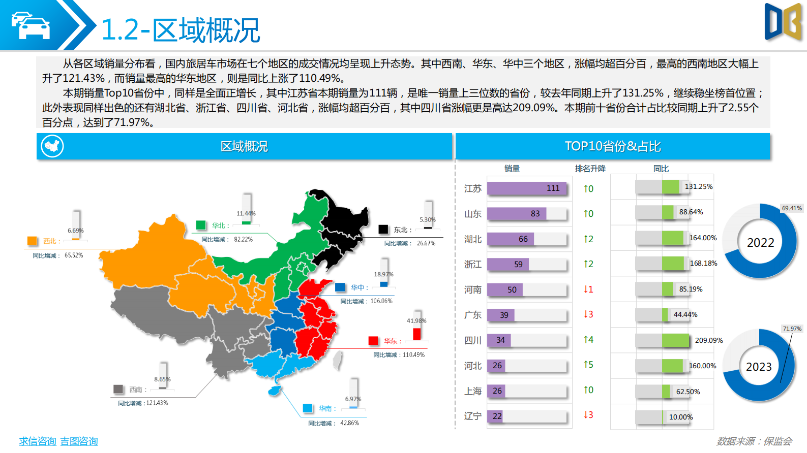 求信咨询：旅居车市场分析报告202302期 第5页