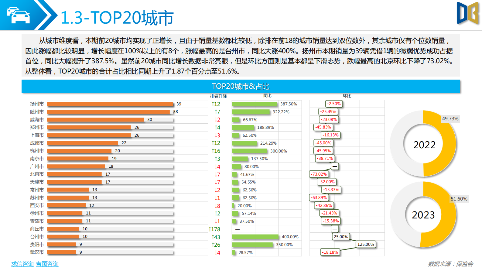 求信咨询：旅居车市场分析报告202302期 第6页