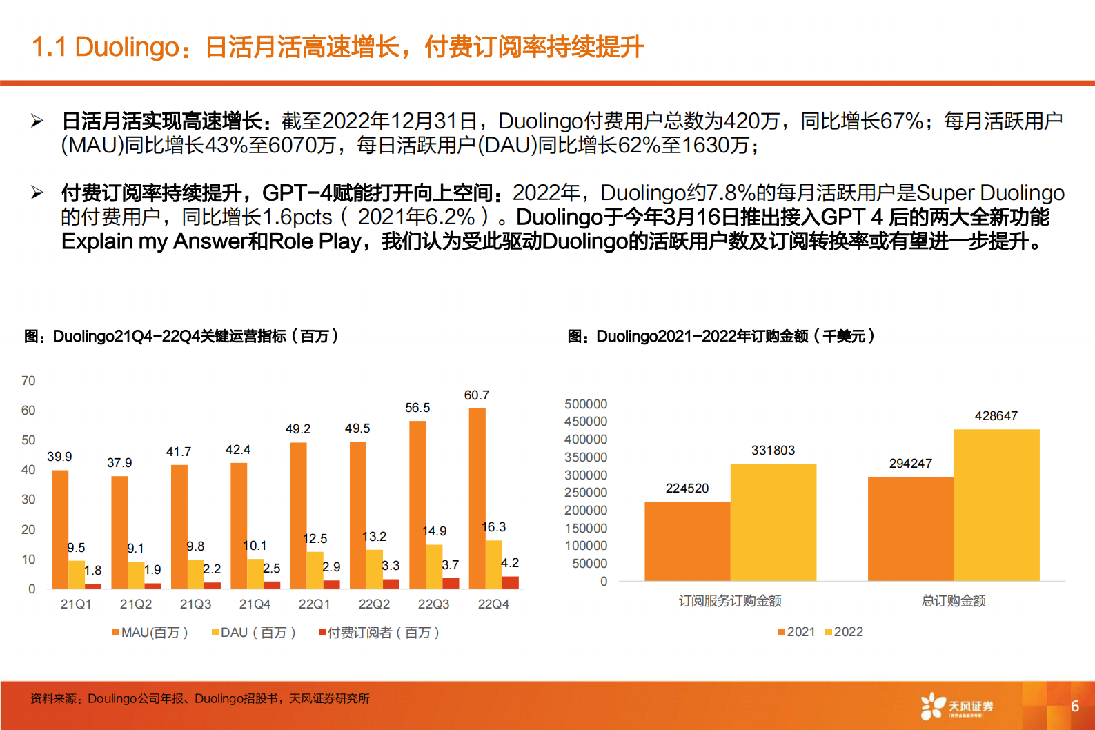 天风证券：教育行业专题研究：Duolingo-GPT4赋能教育，在线语言教学市场或有望快速扩容 第6页