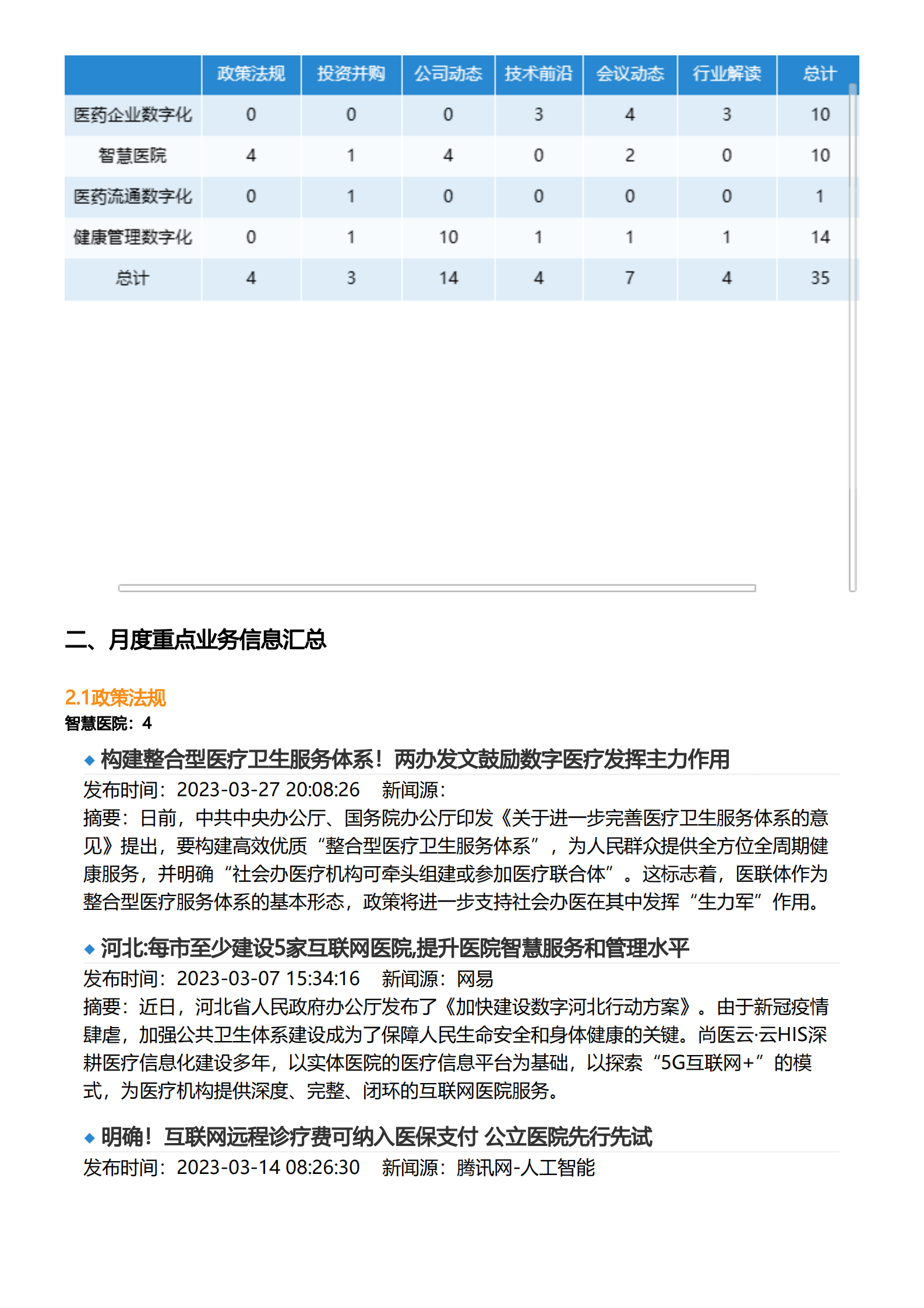 亿欧智库：2023年3月医疗健康产业数字化月报 第3页