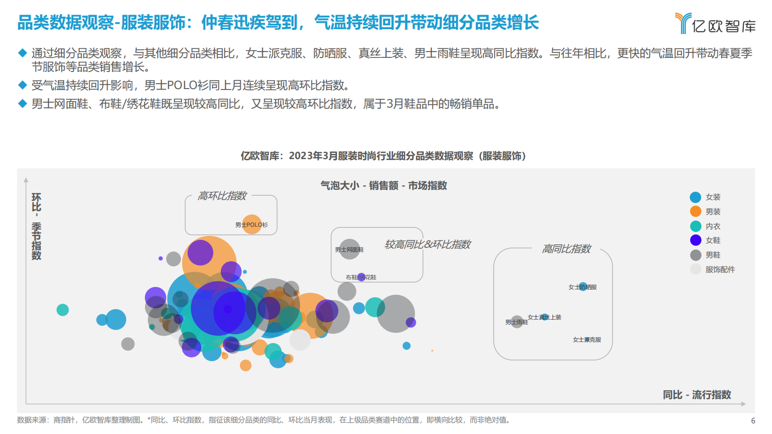 亿欧智库：新消费行业月度观察报告&mdash;&mdash;服装时尚（2023年3月篇） 第6页