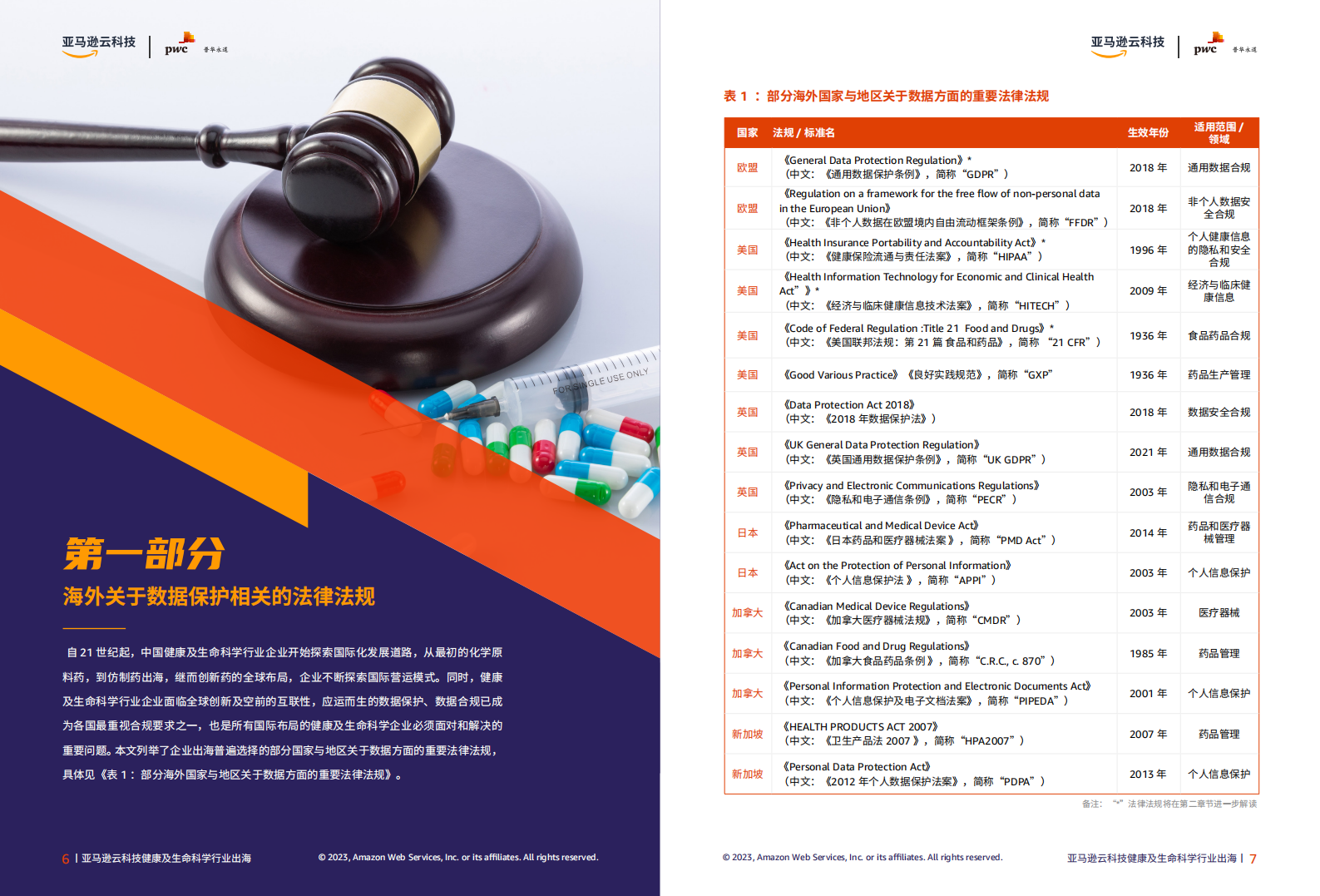 亚马逊云科技：医药出海，直挂云帆&mdash;&mdash;健康及生命科学行业出海合规实用指南白皮书 第4页