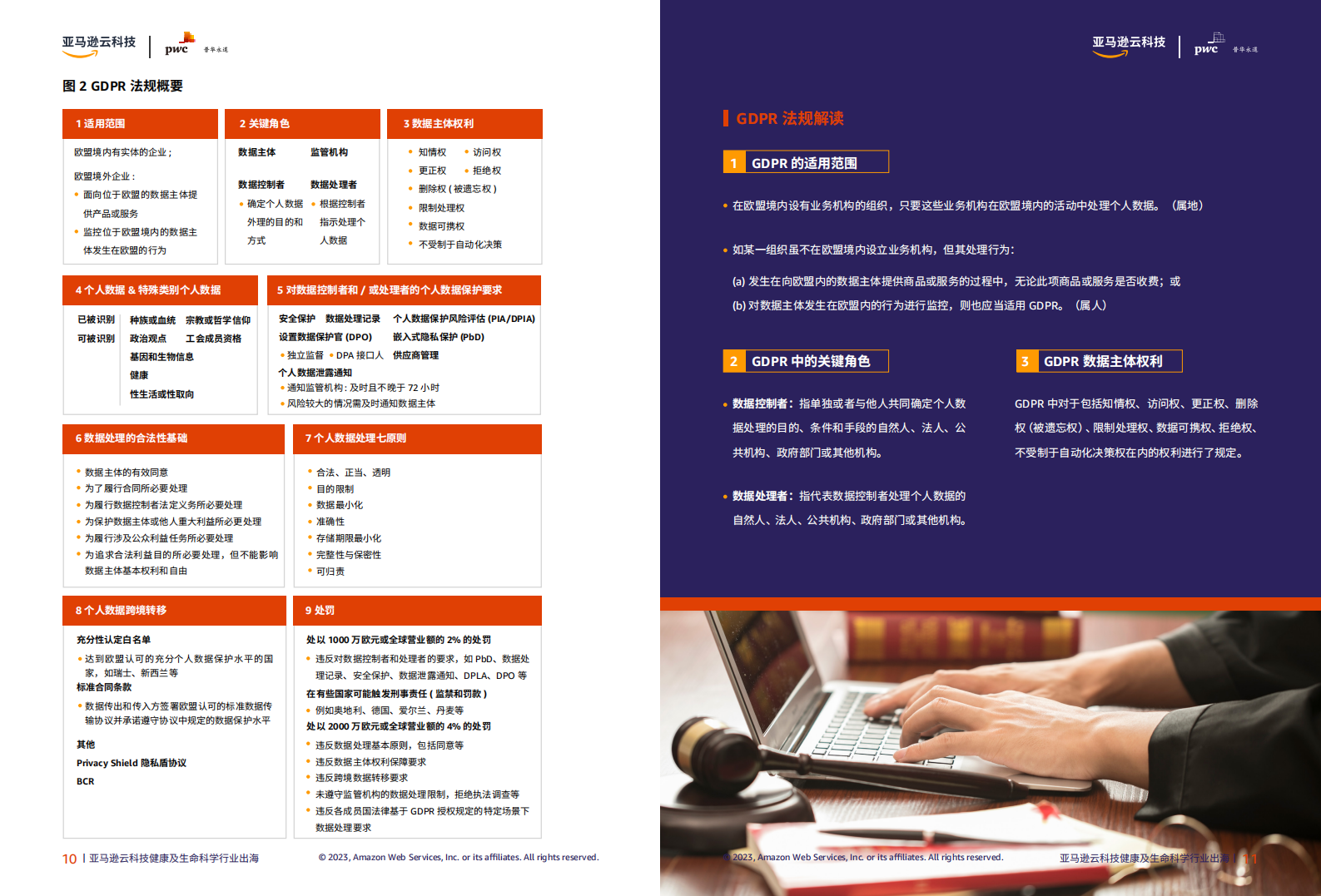 亚马逊云科技：医药出海，直挂云帆&mdash;&mdash;健康及生命科学行业出海合规实用指南白皮书 第6页