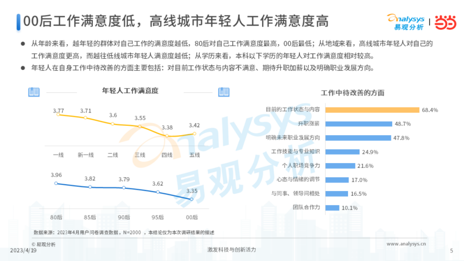 易观分析：中国年轻人阅读洞察2023 第5页