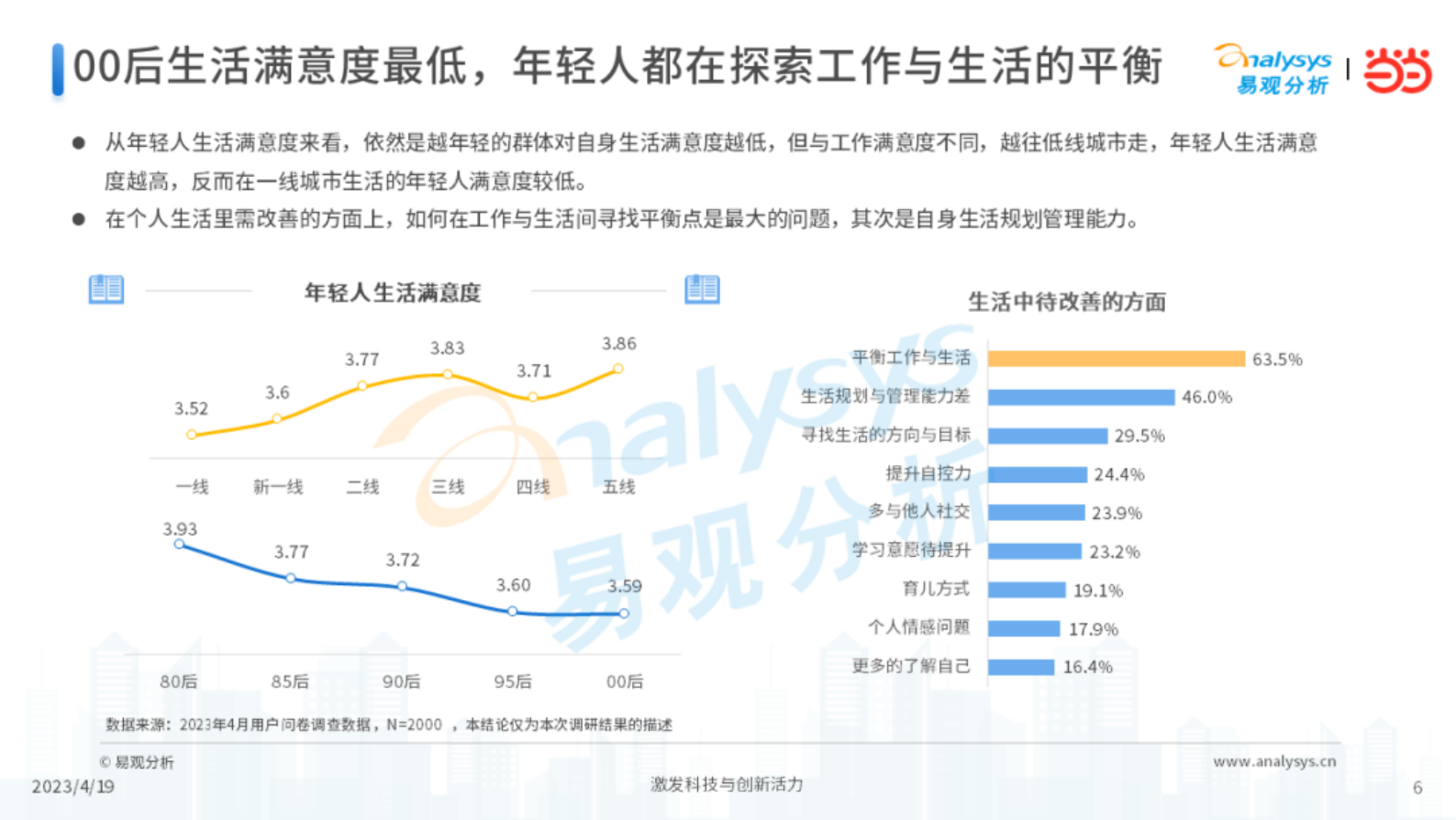 易观分析：中国年轻人阅读洞察2023 第6页