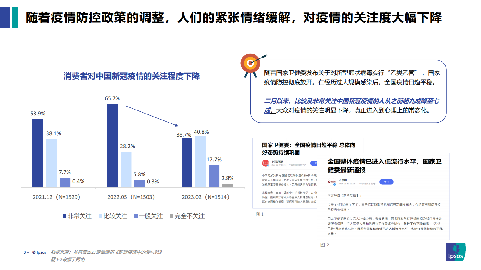 益普索：消费复苏，千帆竞发：中国餐饮发展趋势洞察 第3页