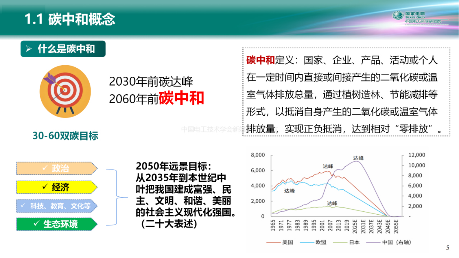 中国电力科学研究院：电力系统碳中和路径与新型电力系统构建关键技术 第5页