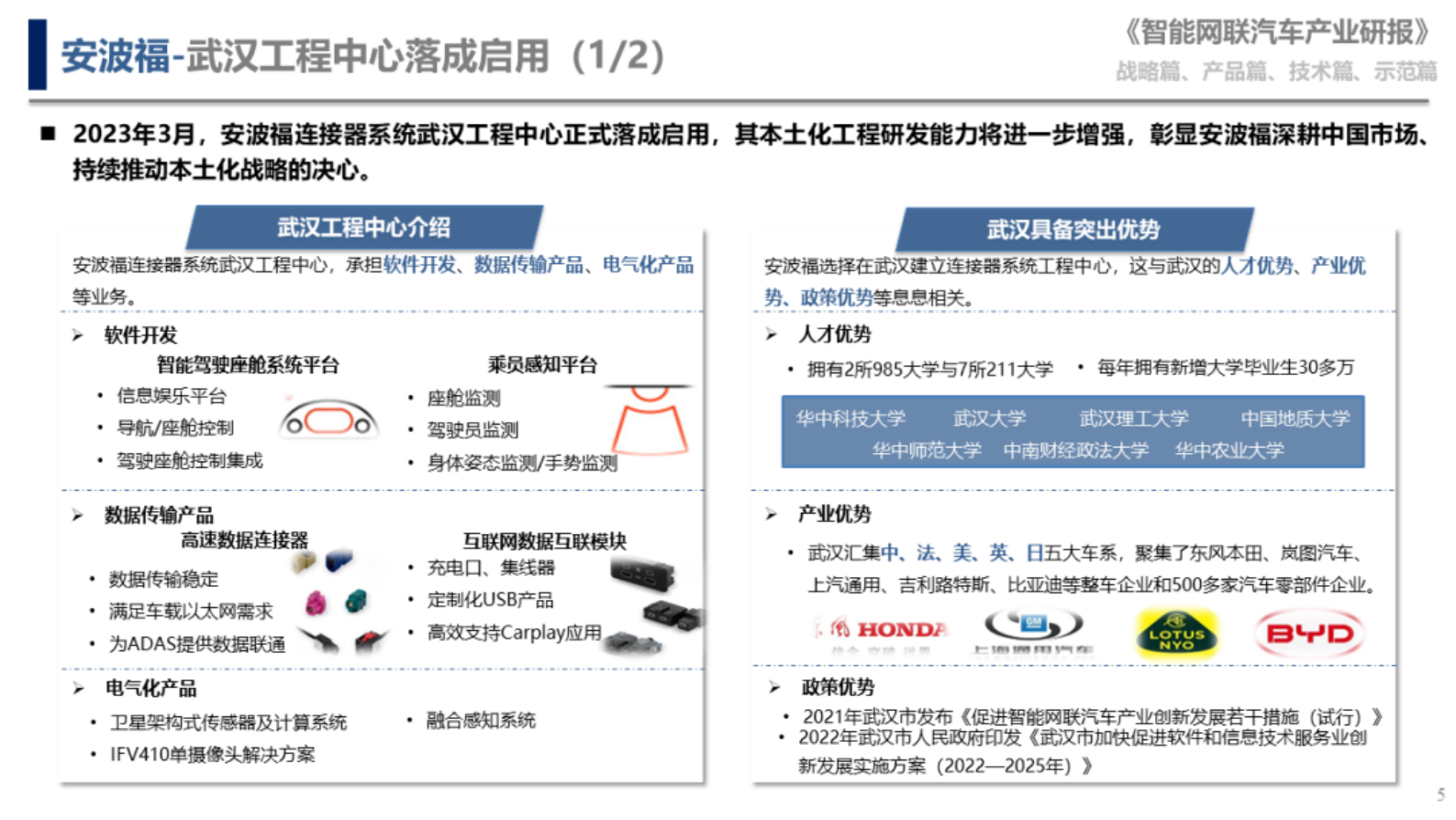 中国汽研：智能网联汽车产业研报（2023年4月版） 第5页