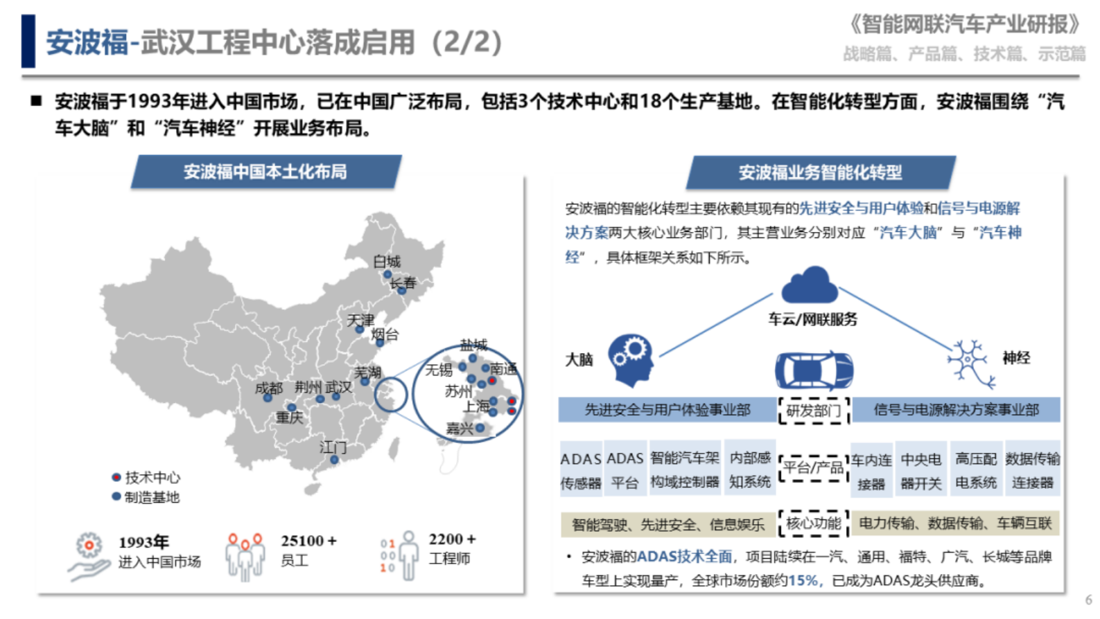 中国汽研：智能网联汽车产业研报（2023年4月版） 第6页
