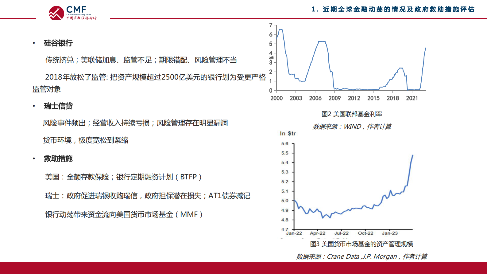 CMF：中国宏观经济专题报告（第63期）：全球金融动荡及其展望 第5页