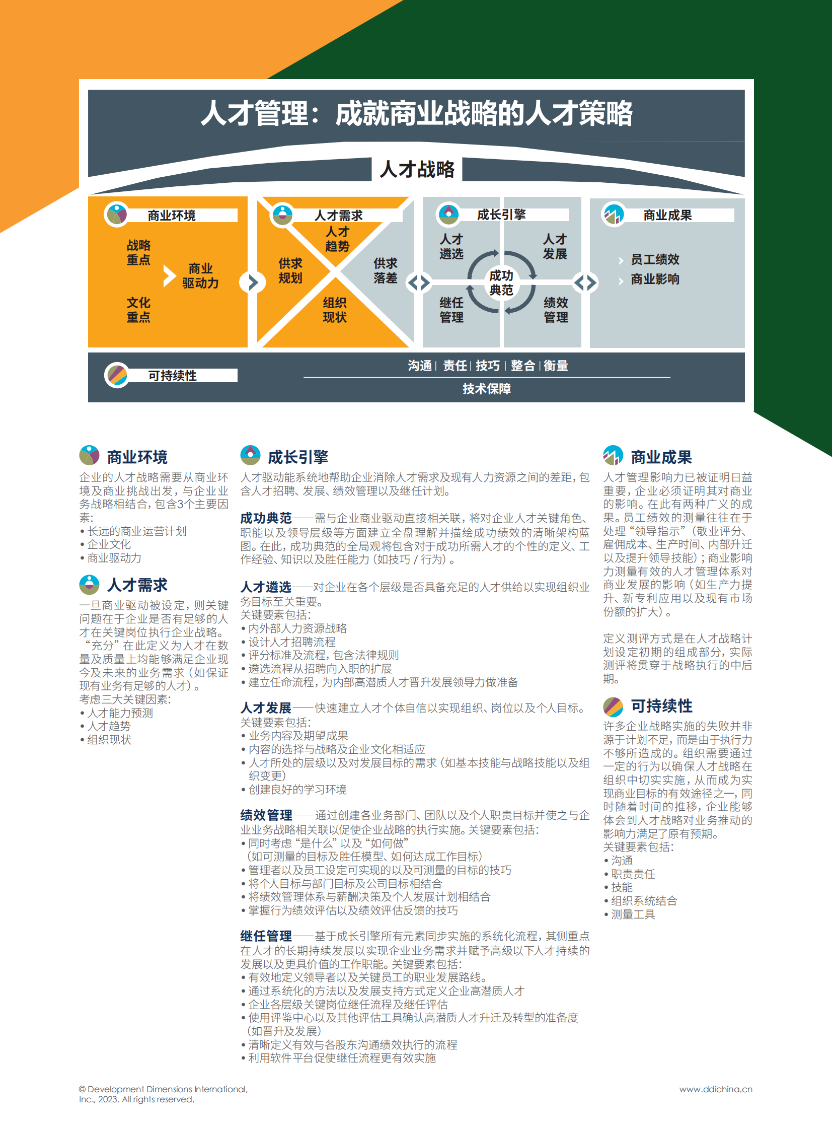 DDI：制造行业人才发展成功实践手册&mdash;&mdash;汽车 第3页