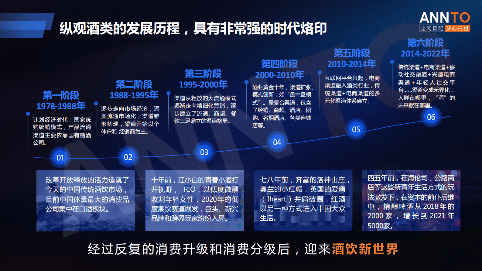 安得智联林泰恩：酒饮新世界下的供应链变革 第5页