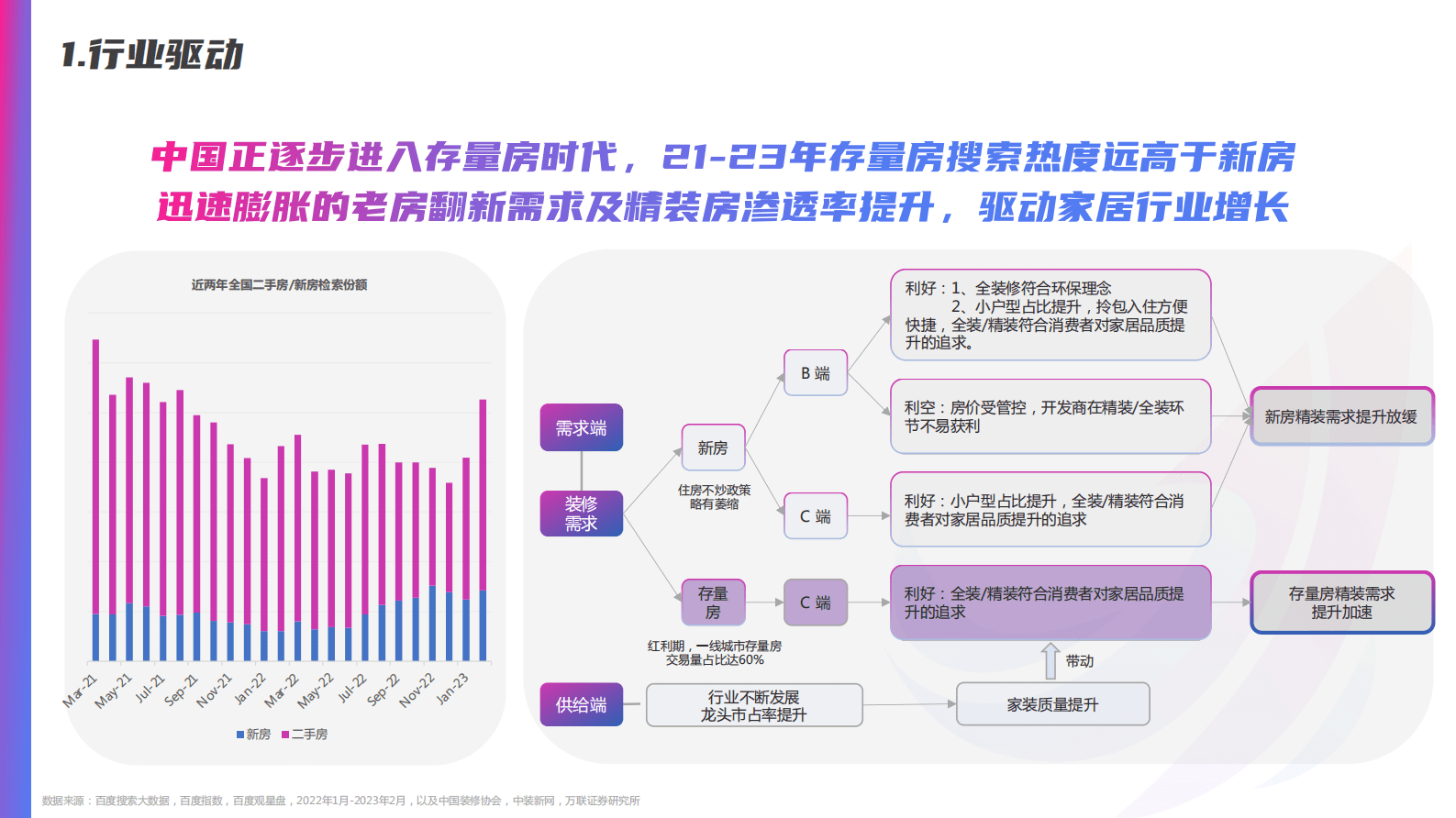 百度营销：2023年家居行业洞察报告 第5页
