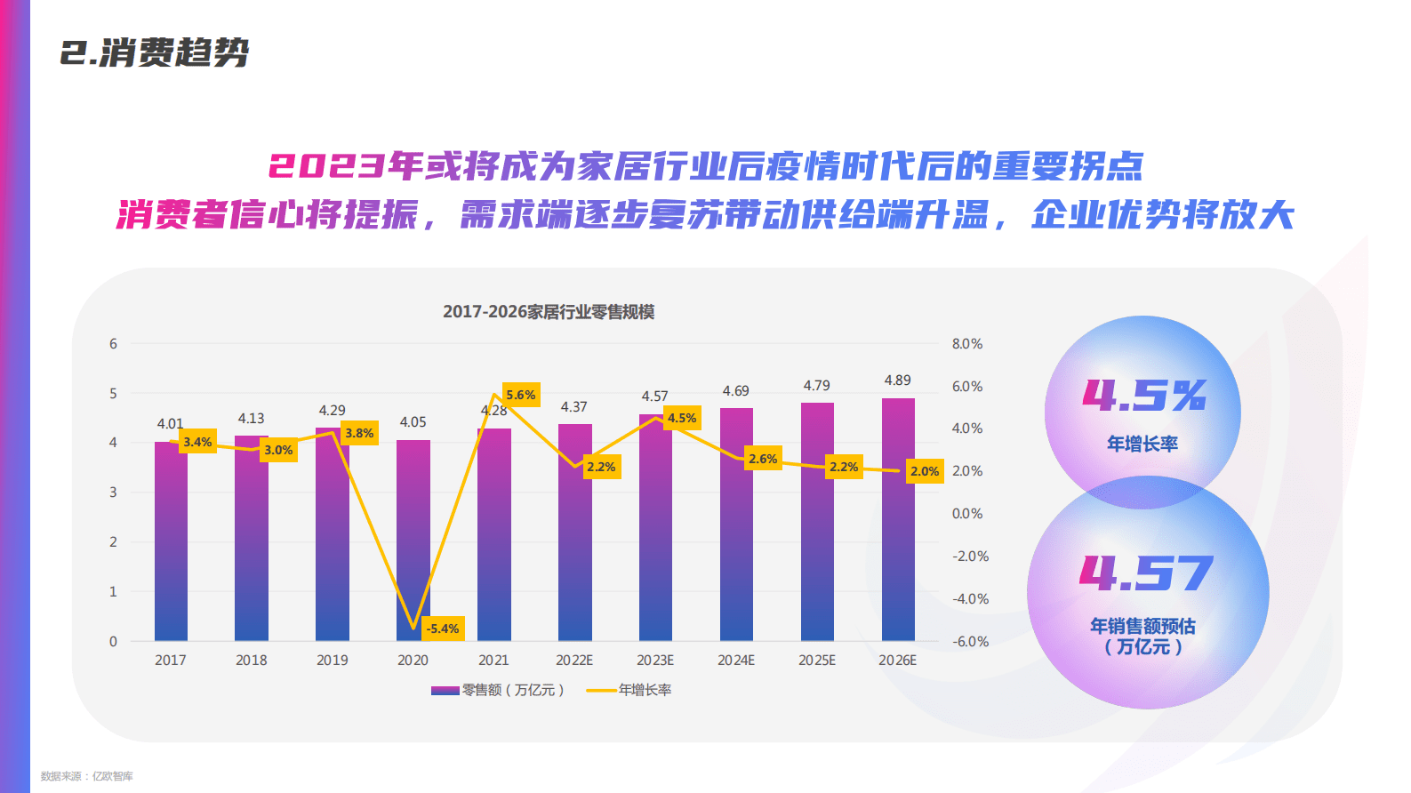 百度营销：2023年家居行业洞察报告 第6页