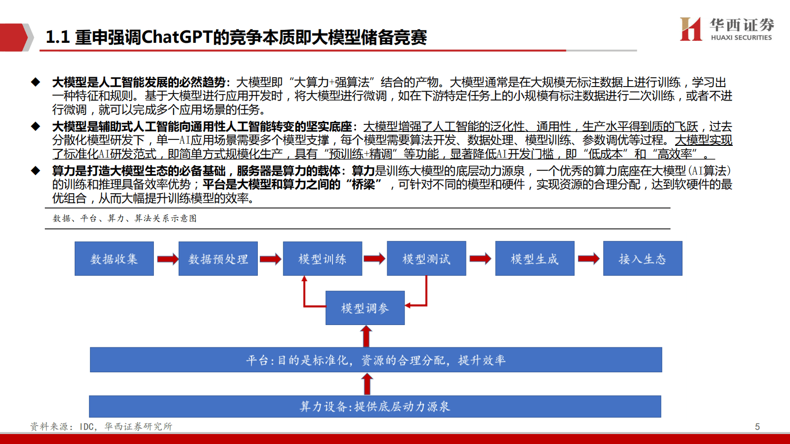 华西证券：AIGC行业深度报告（7）：ChatGPT：三大主线，AI算力需求井喷! 第5页