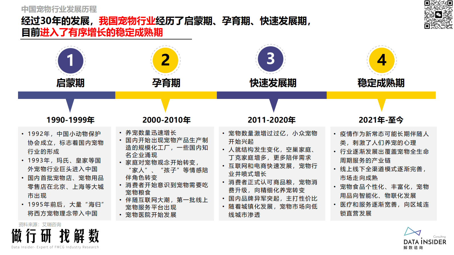 解数咨询：2023年宠物行业&宠物智能用品品牌调研 第4页