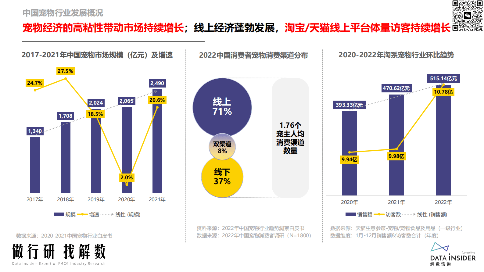 解数咨询：2023年宠物行业&宠物智能用品品牌调研 第5页
