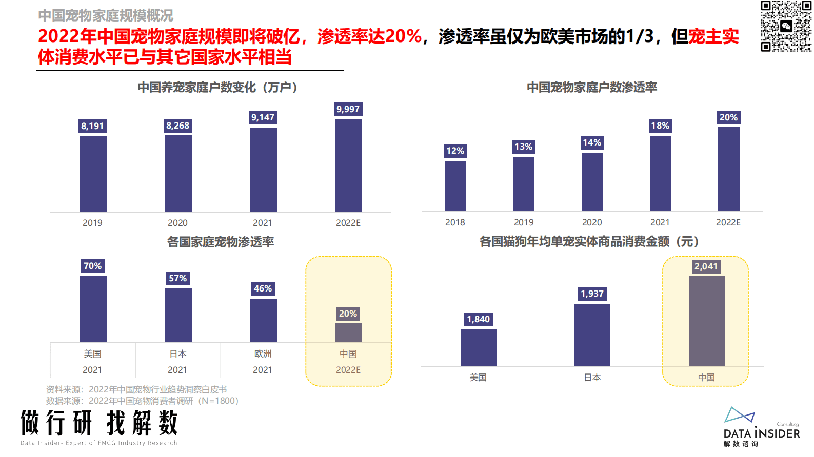 解数咨询：2023年宠物行业&宠物智能用品品牌调研 第6页