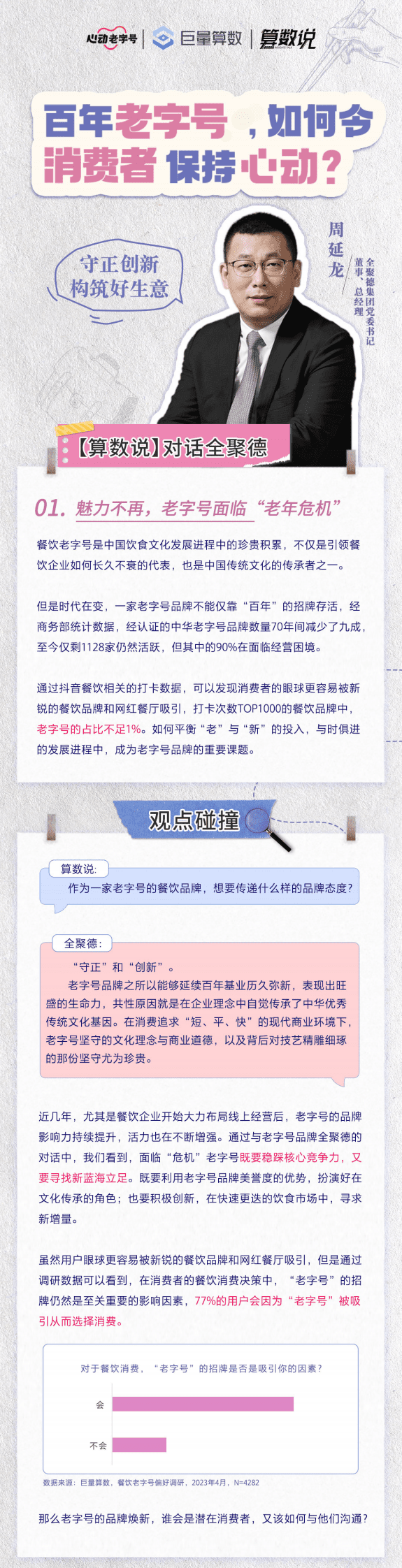 巨量算数：对话全聚德&mdash;&mdash;百年老字号，如何令消费者保持心动？ 第1页