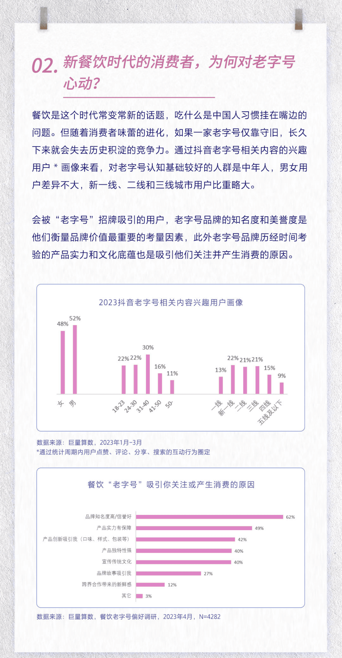 巨量算数：对话全聚德&mdash;&mdash;百年老字号，如何令消费者保持心动？ 第2页