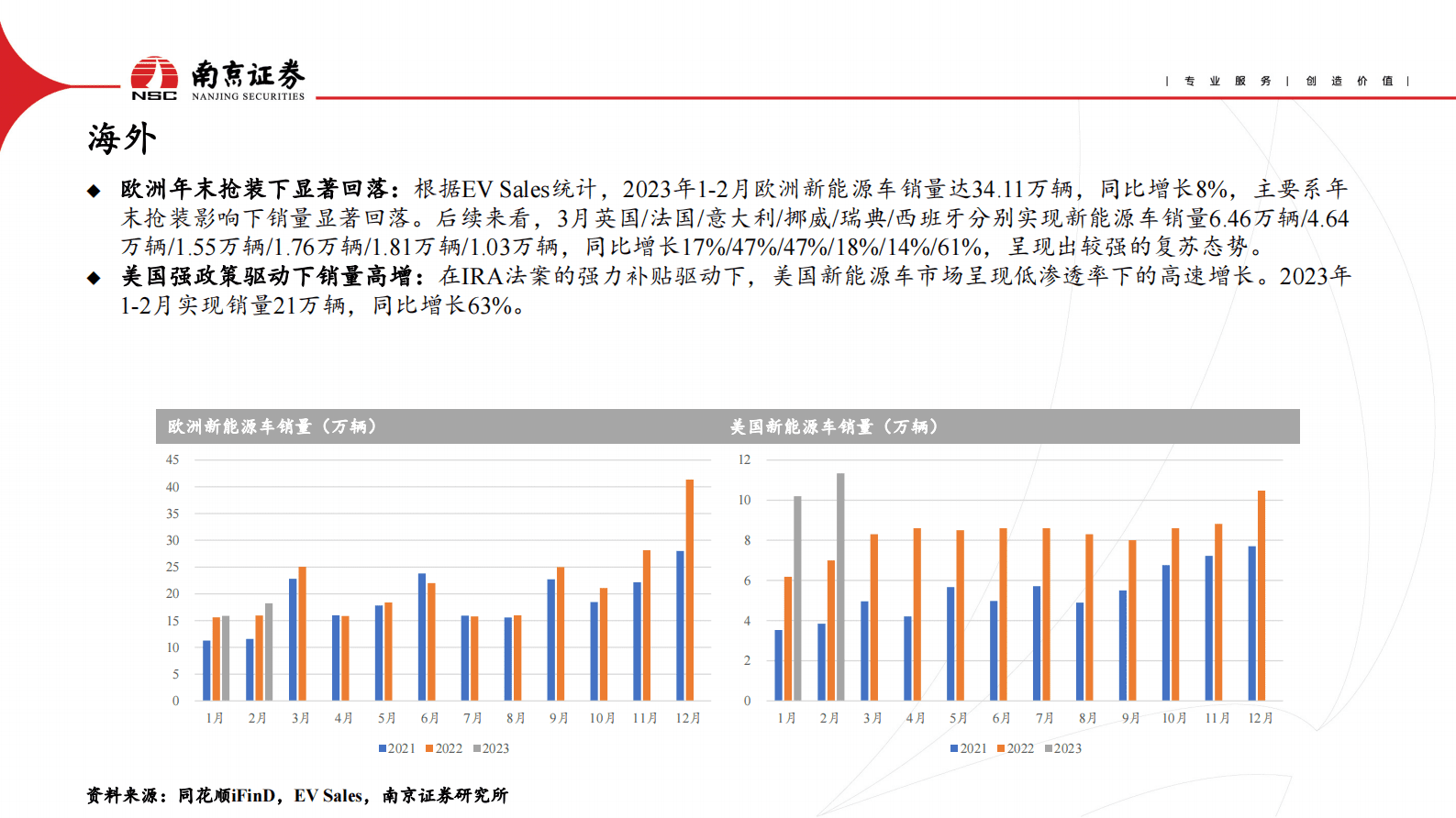 南京证券：电动车与储能2023年二季度投资策略：行业竞争加剧，关注需求复苏 第5页
