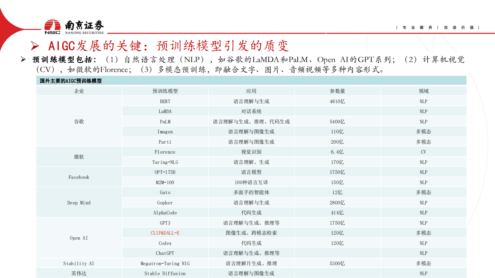 南京证券：计算机：积极拥抱AIGC技术变革，关注应用落地 第5页