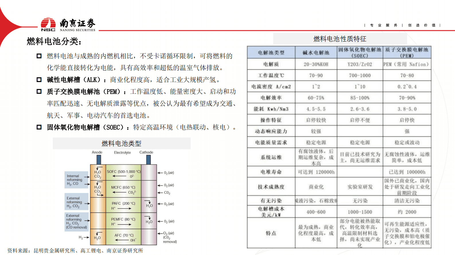 南京证券：氢能行业：地缘政治加速绿色能源转型 第5页