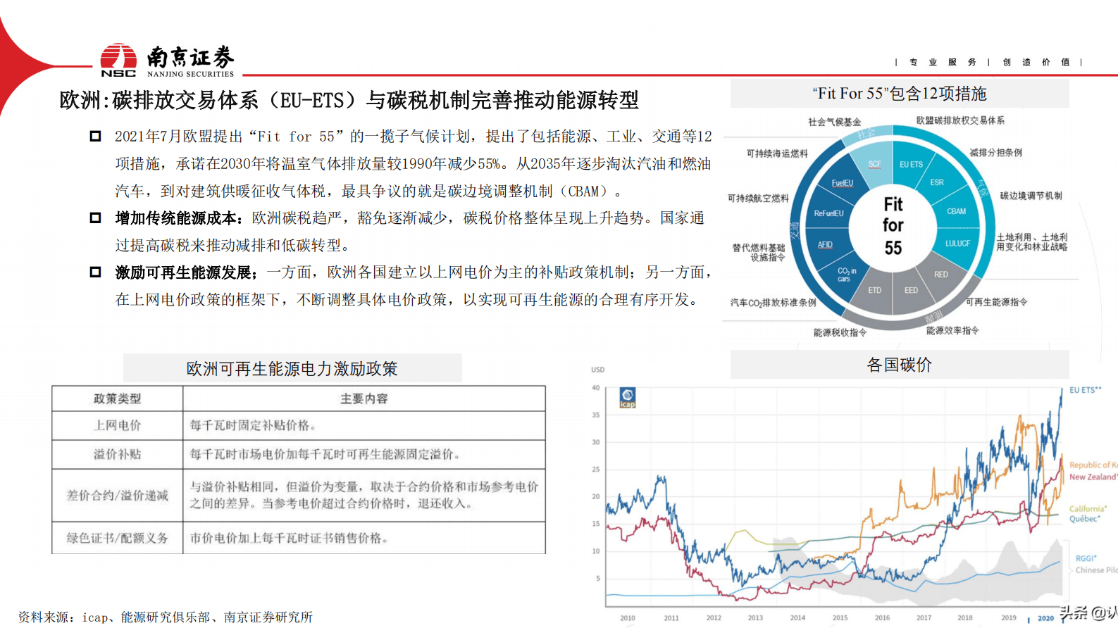 南京证券：氢能行业：地缘政治加速绿色能源转型 第6页