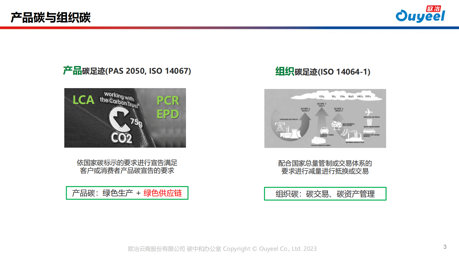 欧冶云商林力：物流PCR研究 助力物流绿色低碳发展 第3页