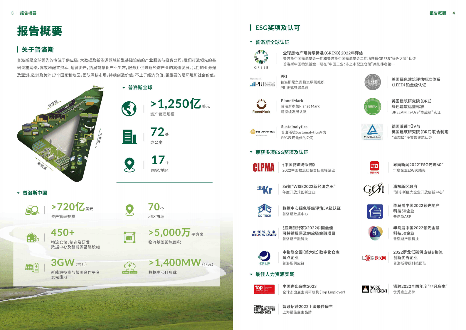 普洛斯：承载新经济发展 推进产业绿色进程——普洛斯中国2022年环境、社会和治理报告 第3页