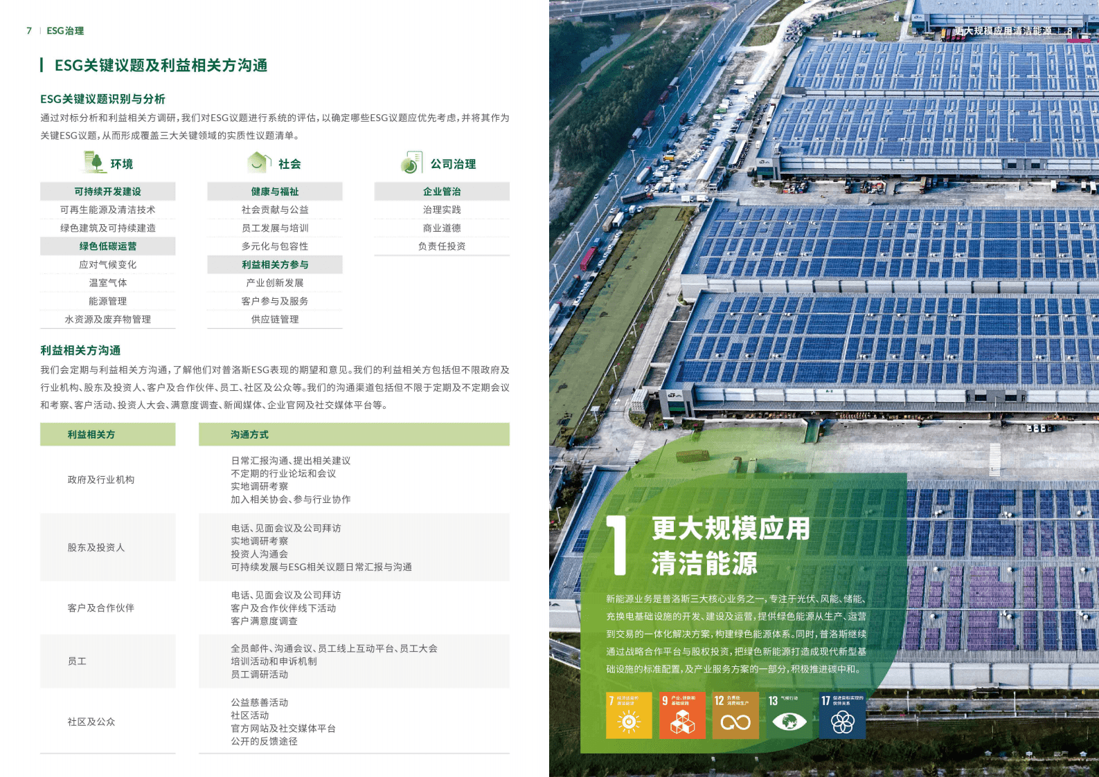 普洛斯：承载新经济发展 推进产业绿色进程——普洛斯中国2022年环境、社会和治理报告 第5页