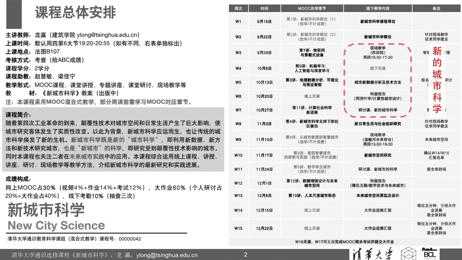 清华大学：新城市科学概论 第4页