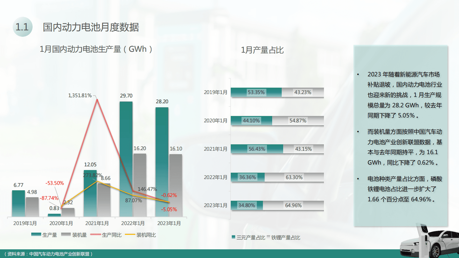 求信咨询：2023年1月动力电池装机量分析报告 第4页