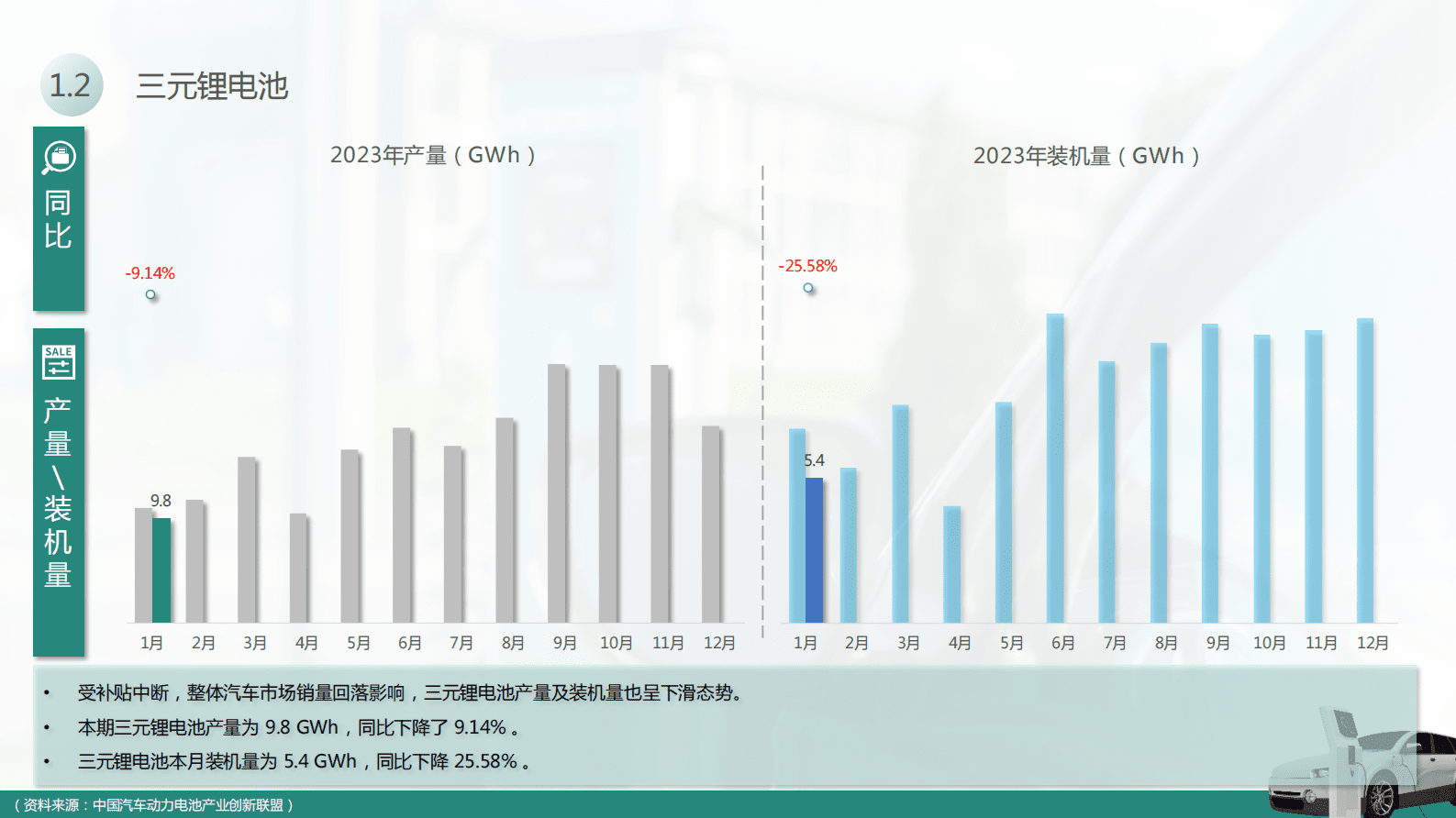 求信咨询：2023年1月动力电池装机量分析报告 第5页