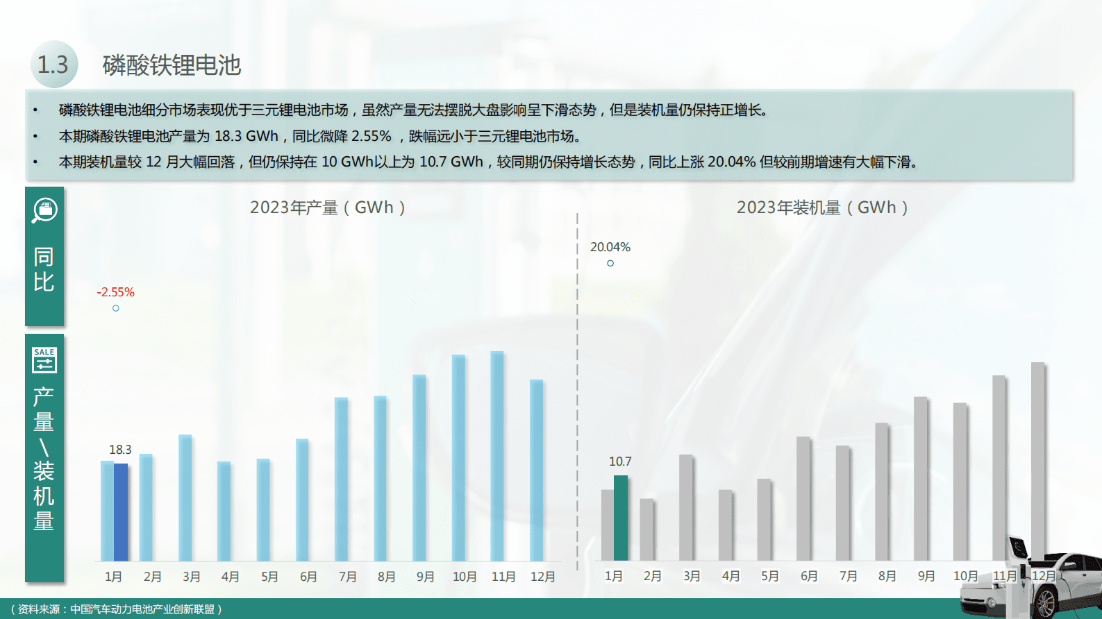 求信咨询：2023年1月动力电池装机量分析报告 第6页