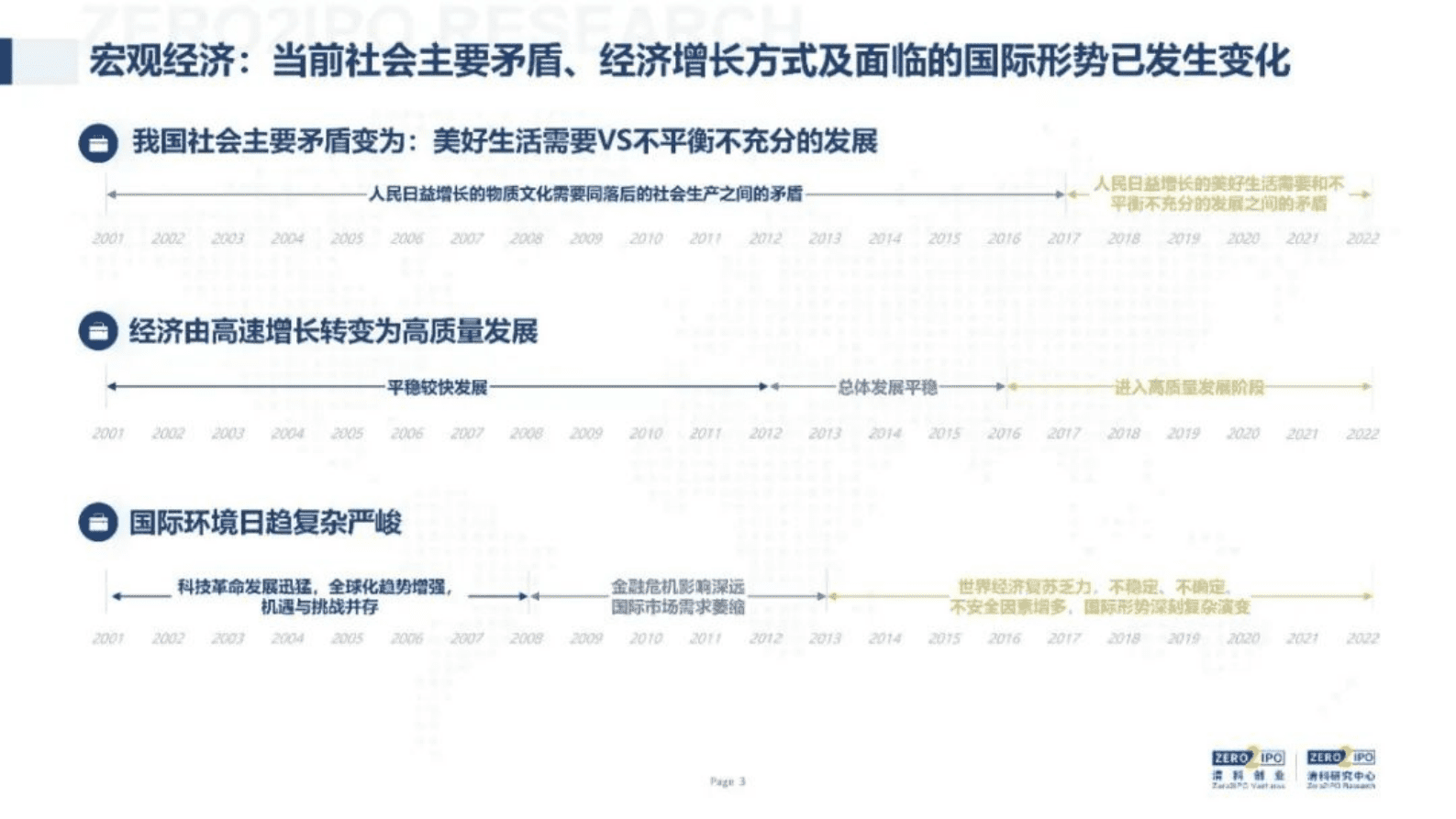 清科研究中心：中国股权投资发展历程研究报告（预览版） 第3页