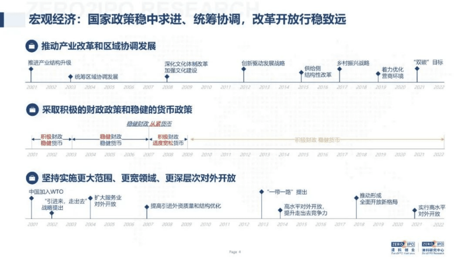 清科研究中心：中国股权投资发展历程研究报告（预览版） 第4页