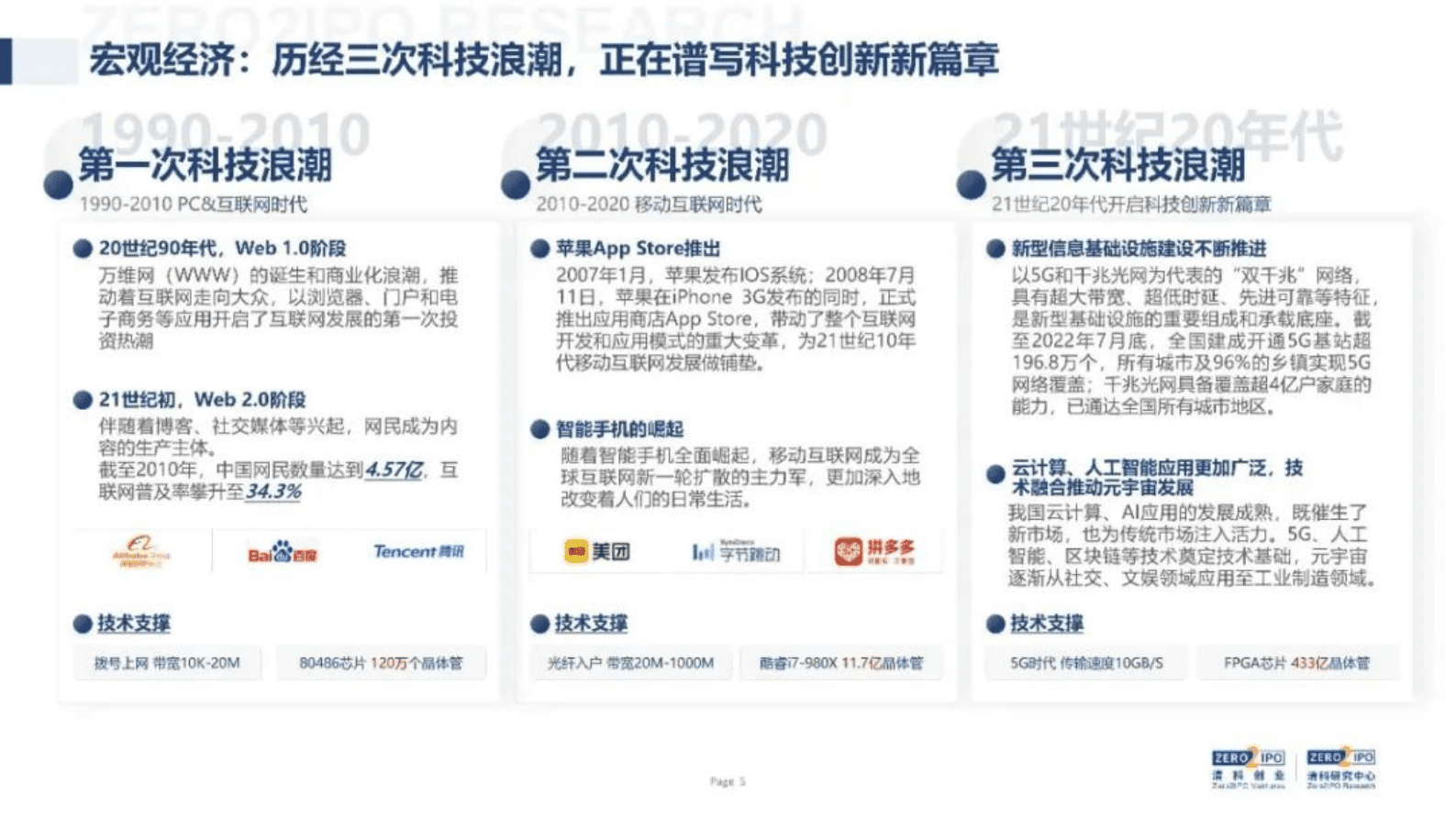 清科研究中心：中国股权投资发展历程研究报告（预览版） 第5页