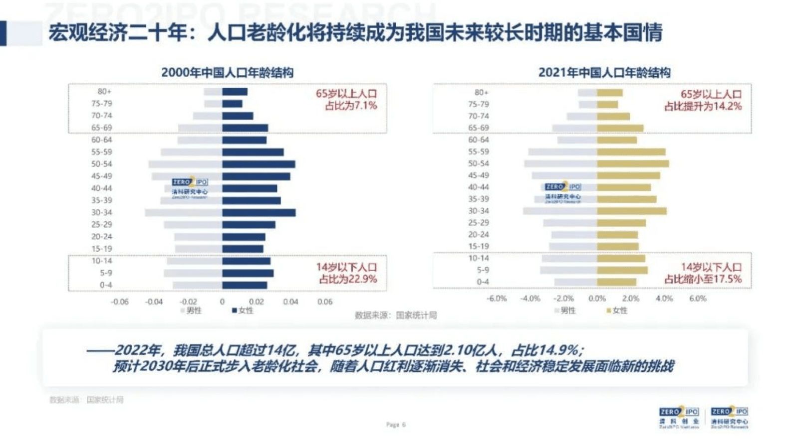 清科研究中心：中国股权投资发展历程研究报告（预览版） 第6页